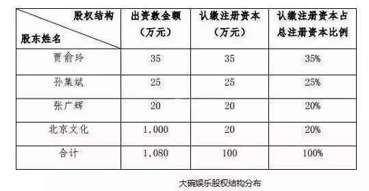 喜剧的路不好走,贾玲和她的大碗娱乐遭遇寒流