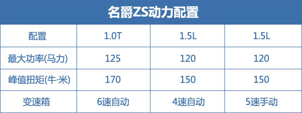 荣威RX5以后上汽再出爆款？解读名爵ZS