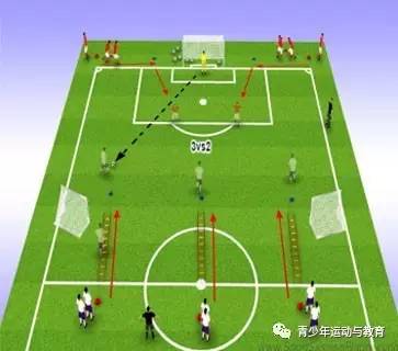 【教案分享】北京市校园足球冬训营高中组一堂