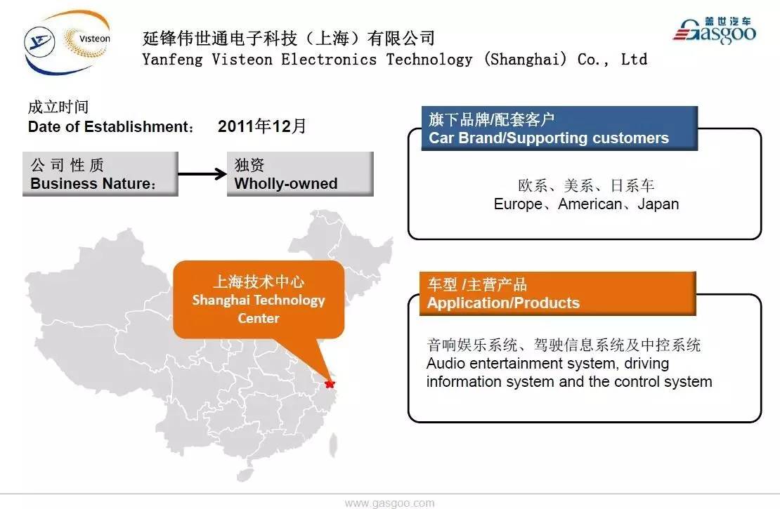 【盖世】全球著名汽车零部件集成供给商伟世通在华产业布局