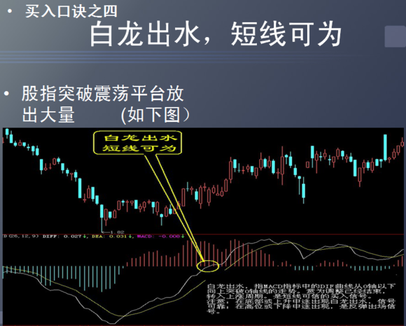 k线图运用口诀白龙出水短线可为