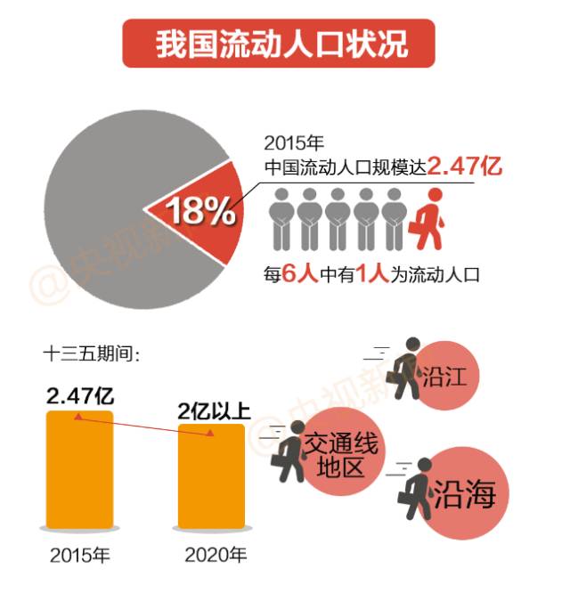 流动人口信息_流动人口信息管理系统