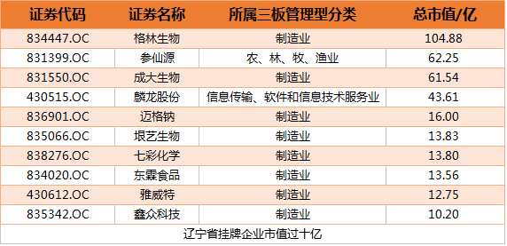 辽宁承认gdp注水_辽宁舰