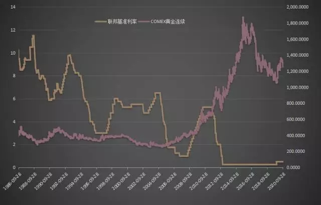 2017年刚过十几天，黄金就涨了4.32%