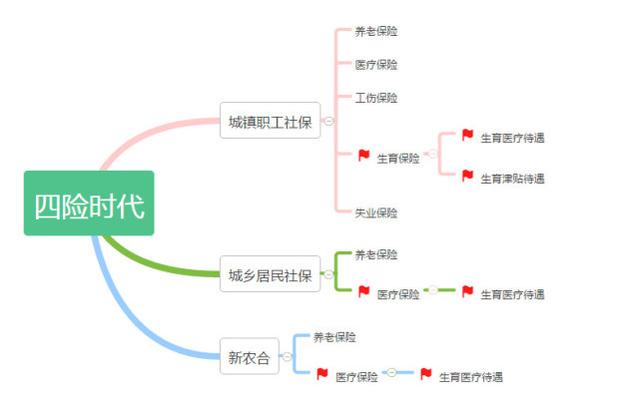 什么情况不能享受人口面积_什么情况下不能右转图