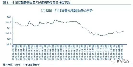 【贸易、汇率和流动性紧张的关系】全球经济复