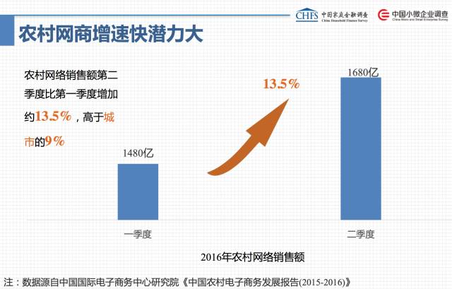 无人口数