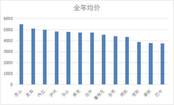 巴中市城市人口排名_2021巴中市城市发展图(2)