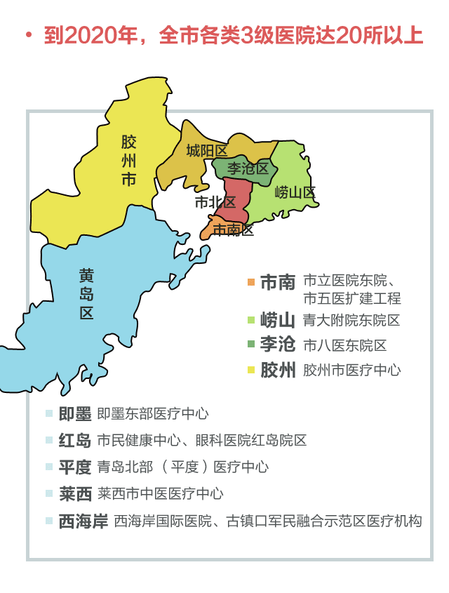 青岛市各个区的人口_青岛市人口分布示意图