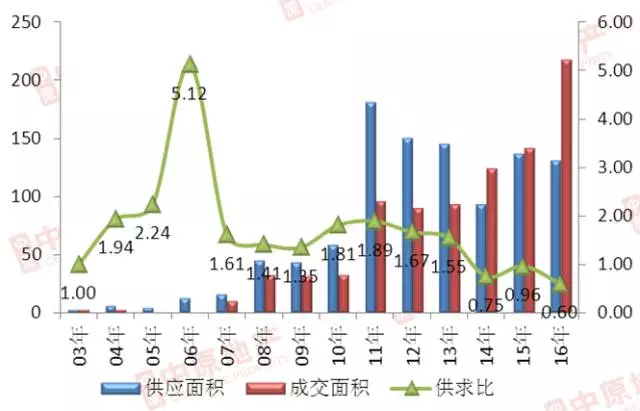 2020惠州惠东县gdp_惠东楼市永不停战(2)