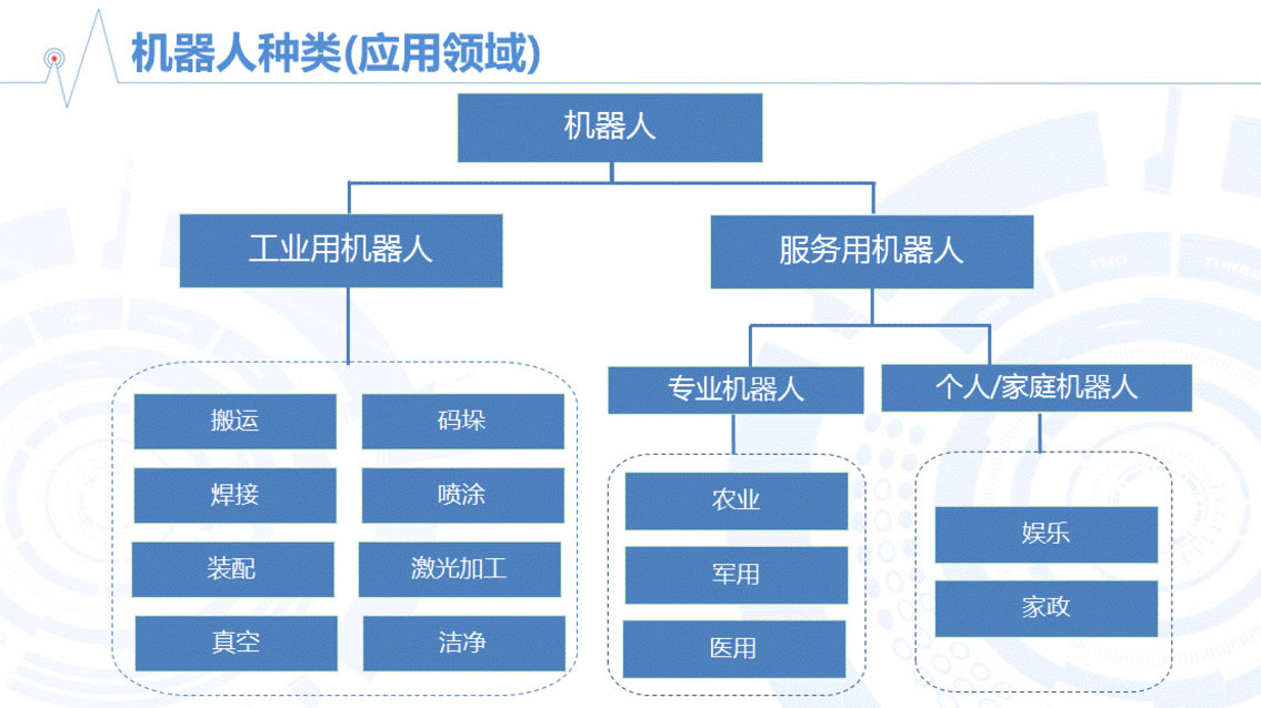 深度分析报告丨盘点:2016中国人工智能机器人行业现状与趋势预测