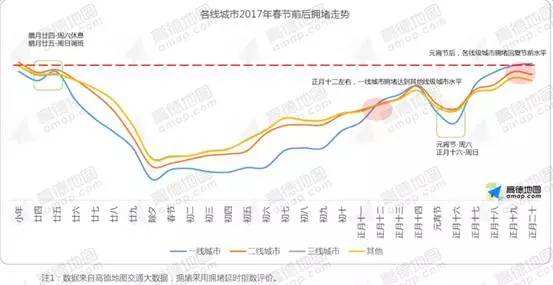 今年在深过年人口_宁波今年人口图