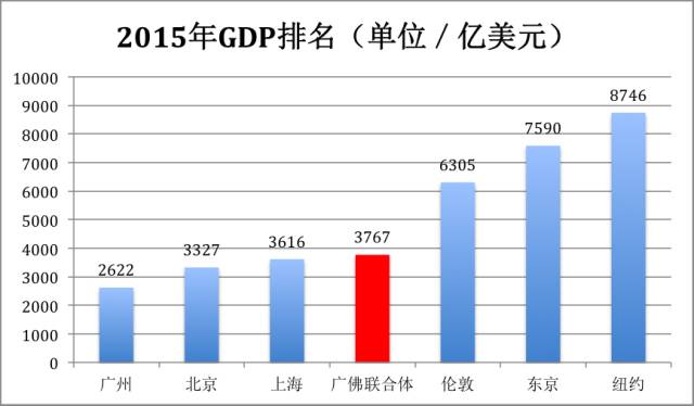 人口和GDP数据PPT怎么做_ppt怎么做(3)