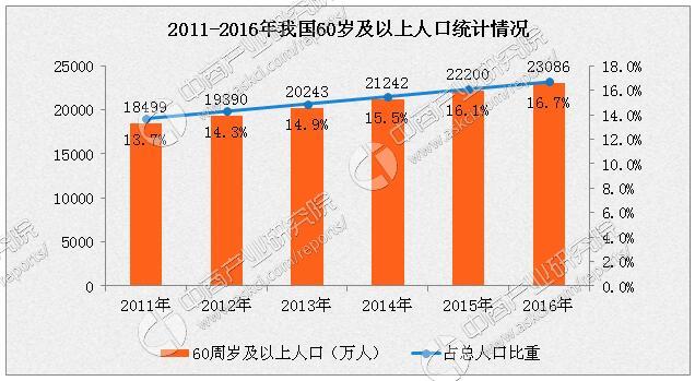 城乡人口比重_中国高等教育人口比重