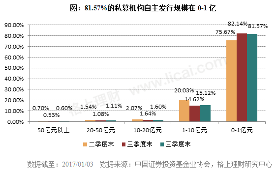 上海12月20号还人口普查吗_人口普查