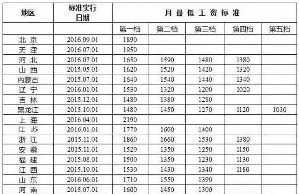 长沙人口多少_2017中国城市竞争力排行榜 长沙排第几