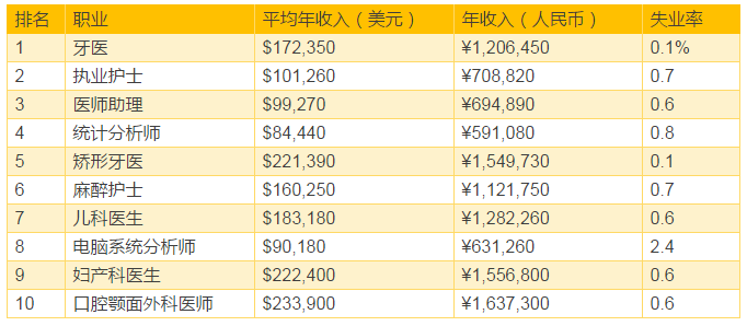 瑞典每万人口全科医生标准_瑞典地图