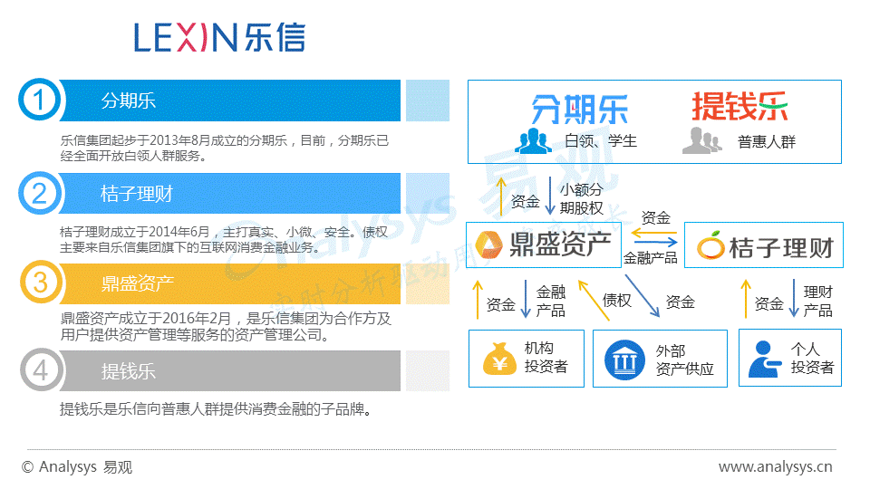 78 体现生态覆盖价值 乐信金融护航电商平台发展消费前端,乐信电商