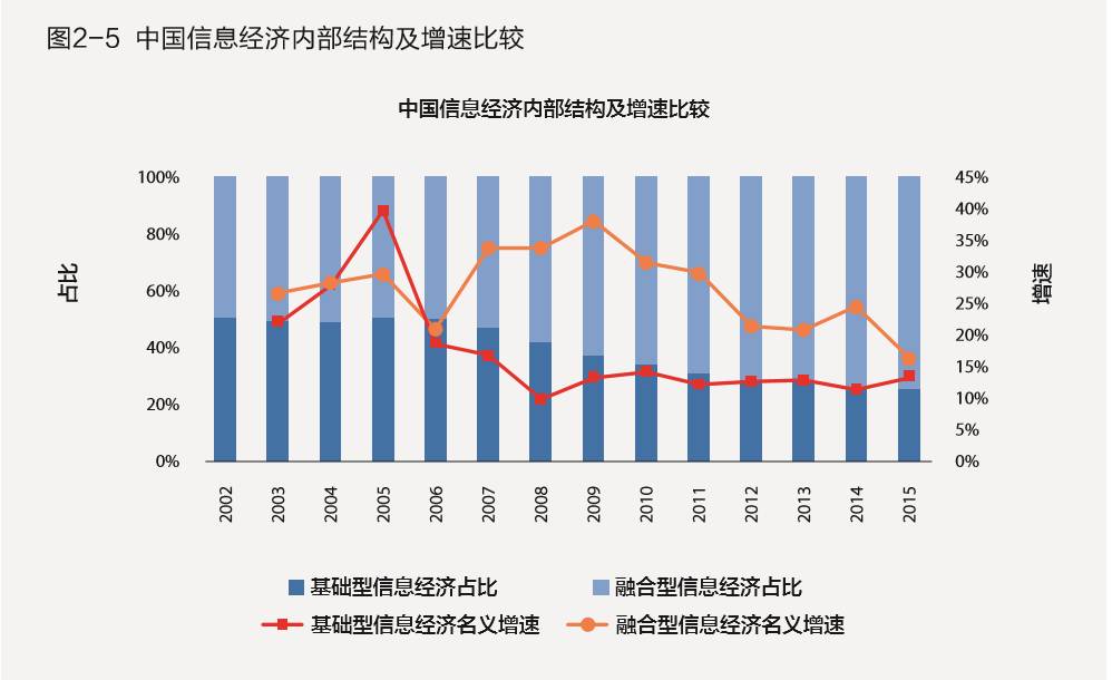 英国gdp发展(3)