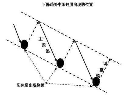 K线趋向还是看不懂吗？一文讲透反转，值得珍藏！