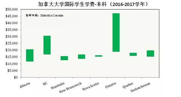 魁北克省人口数量_关于加拿大留学的那些数据(2)