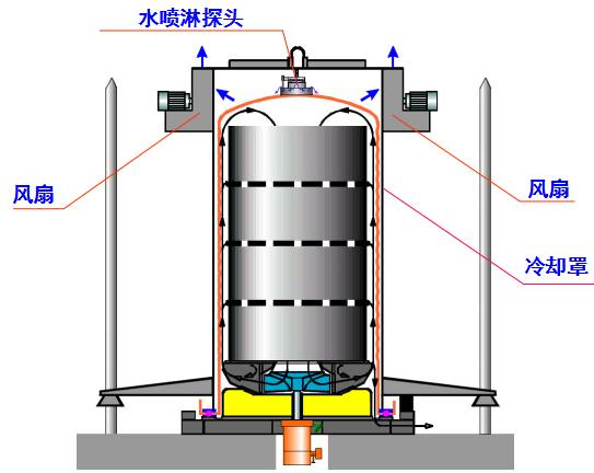 全氢罩式退火炉简介