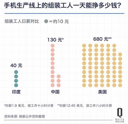 印度面积多大人口多少_美国人口和国土面积有多少(3)