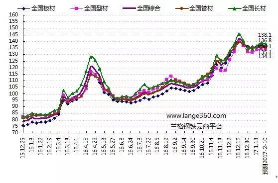 在宏观经济理论里面国家的gdp是由 构成(2)