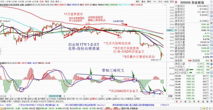 10只股票遭主力大幅抢筹，疏忽大盘行情开启主升浪