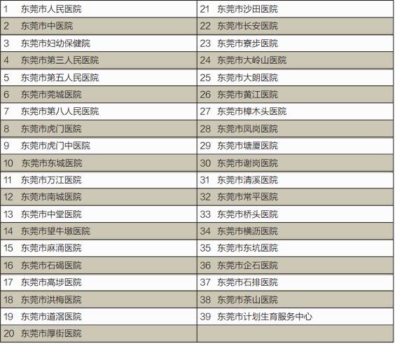 婚检gdp_婚检报告单图片