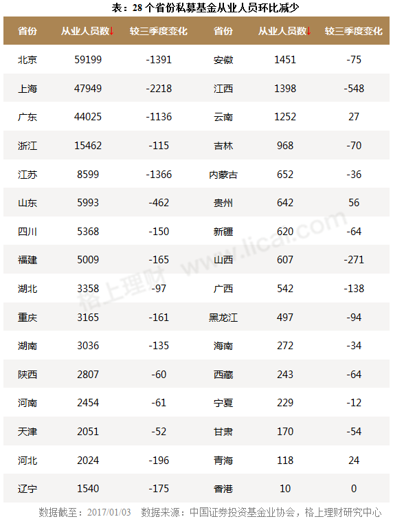 人口组织形式_人口普查