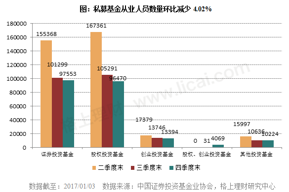 上海市从业人口数量_上海市人口密度分布图(3)