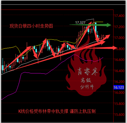 1.20“超级星期四”油价反响平庸