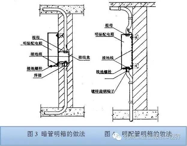 电工会装配电箱才算入门?WORD哥,先告诉我配