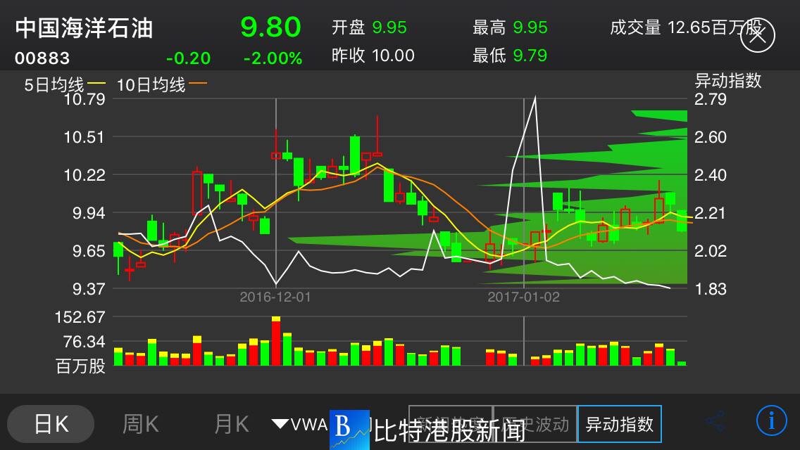 两桶油gdp(2)