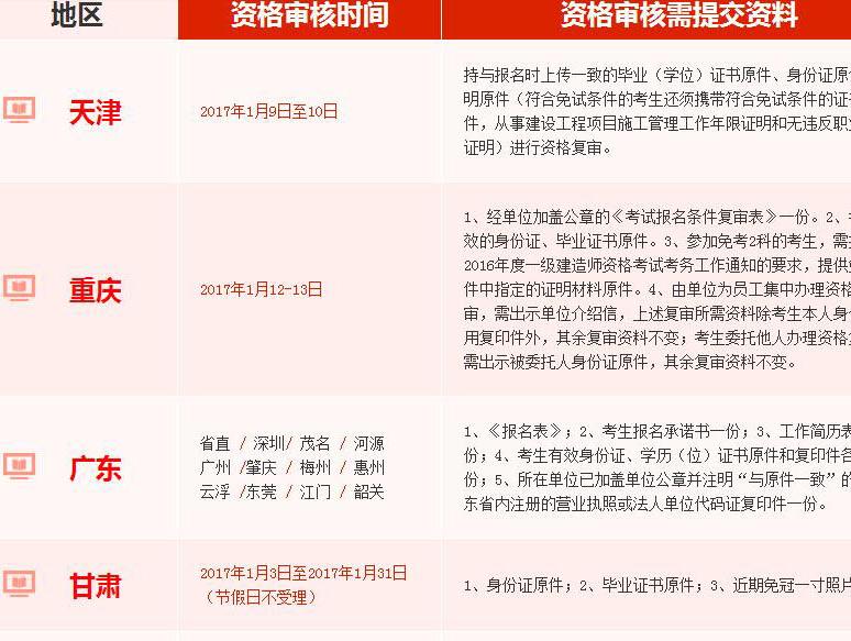 2017年天津二级建造师报名时间2月14日至27