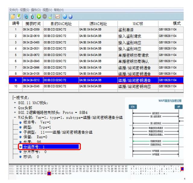 WAPI协议完整性测试——WAI头部字段报文