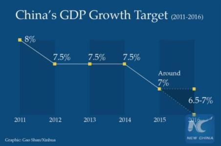 我国gdp达到_国家统计局 去年GDP增幅上调为10.2