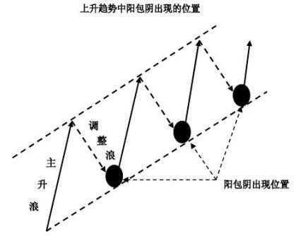 K线趋向还是看不懂吗？一文讲透反转，值得珍藏！