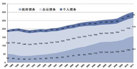 1995年美国日本gdp_日本gdp到达美国70(2)