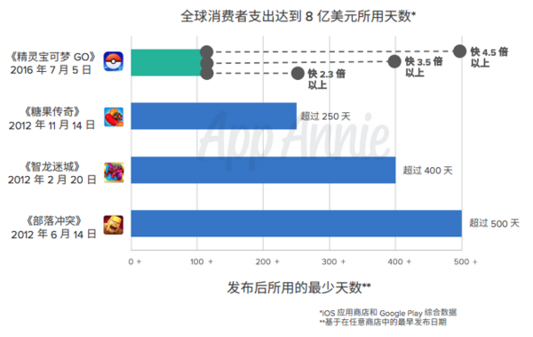 gdp中总产出小于总支出_最新 1季度,美国GDP增速6.4 ,低于市场预期 那中国呢