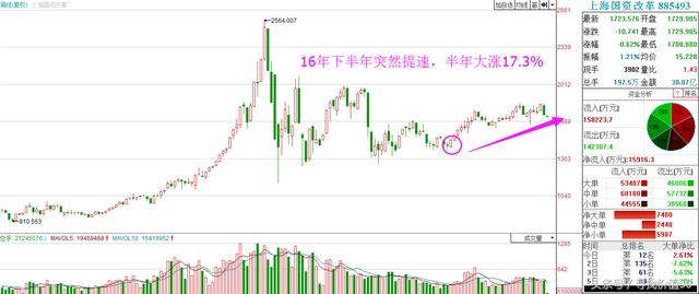 偷gdp_中国gdp增长图