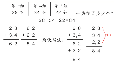 那么,不同的列竖式