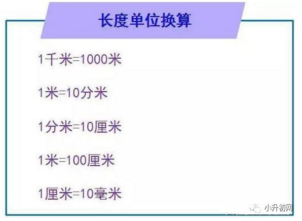 小升初数学:单位换算公式+方法!细节决定成绩