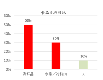 晋江作者收入