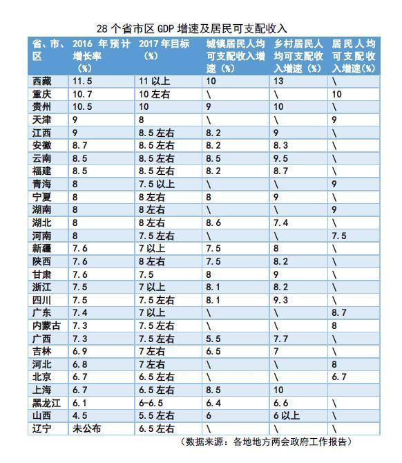 gdp做假_从多地自曝GDP造假谈起