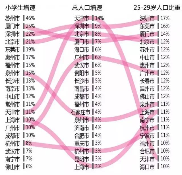 成都 人口 比例_成都人口热力图