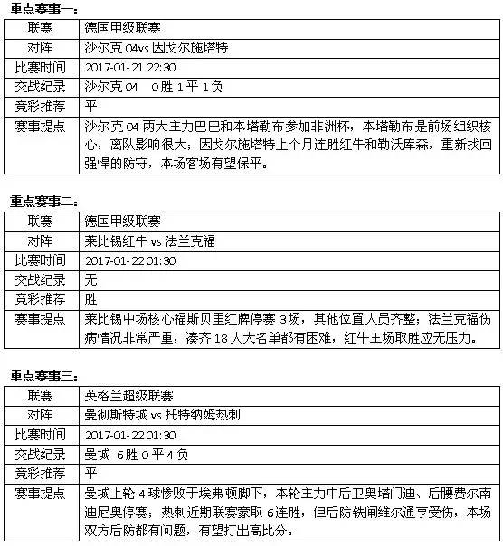 竞彩周末重点赛事推荐:德甲新学期开学