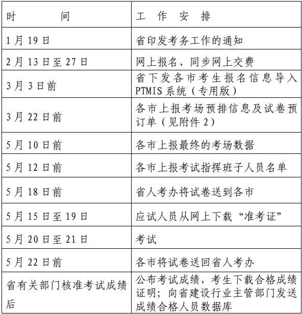 2017年浙江二建报名公告(报名时间、报名条件
