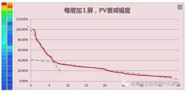 电商如何运营,如何获取高流量?听小米运营经理